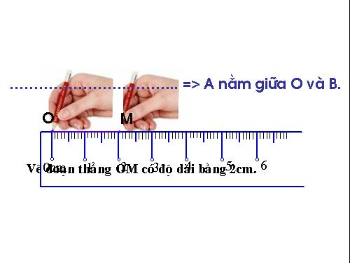 Chương I. §9. Vẽ đoạn thẳng cho biết độ dài