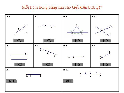 Ôn tập Chương I. Đoạn thẳng