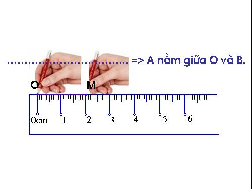 Chương I. §9. Vẽ đoạn thẳng cho biết độ dài