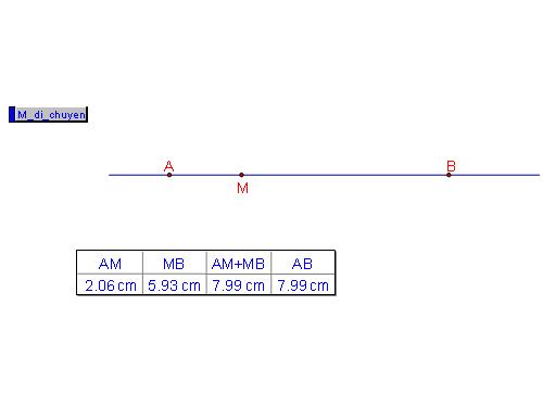 Minh họa Khi nào thì AM+MB=AB? bằng SketchPad