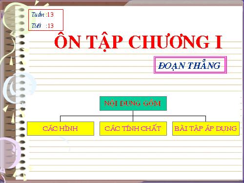 Ôn tập Chương I. Đoạn thẳng