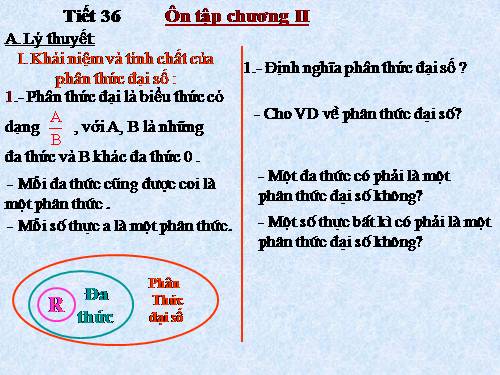 Ôn tập Chương II. Phân thức đại số