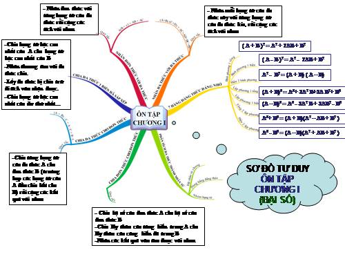 Ôn tập Chương I. Phép nhân và phép chia các đa thức