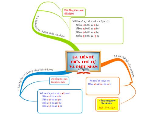 Chương IV. §2. Liên hệ giữa thứ tự và phép nhân