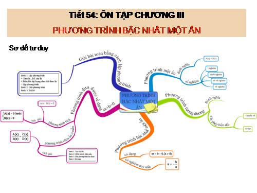 Ôn tập Chương III. Phương trình bậc nhất một ẩn