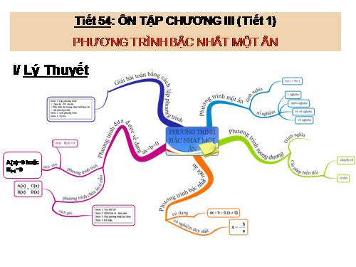 Ôn tập Chương III. Phương trình bậc nhất một ẩn