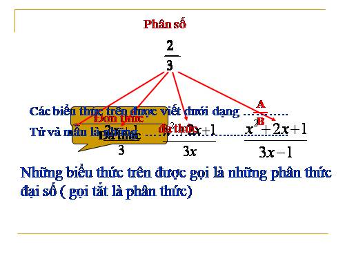 Chương II. §1. Phân thức đại số