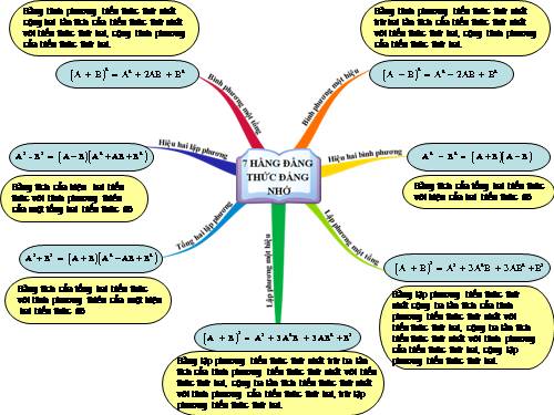 Chương I. §3. Những hằng đẳng thức đáng nhớ