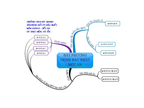 Chương IV. §4. Bất phương trình bậc nhất một ẩn