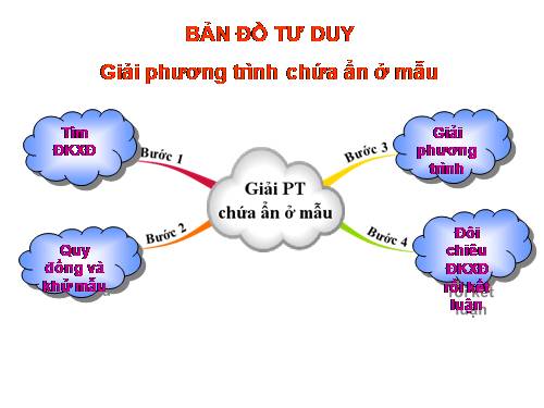 Các bài Luyện tập