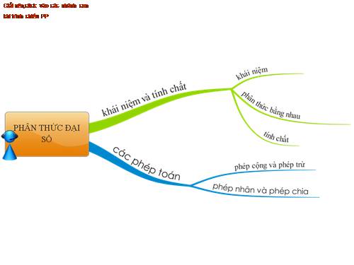 Chương II. §1. Phân thức đại số