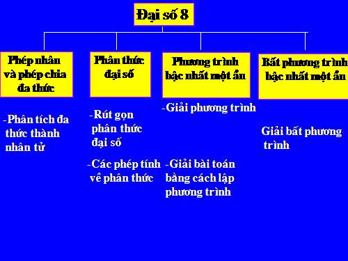 tiết 68 ôn tập