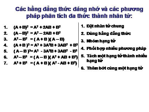 Các bài Luyện tập