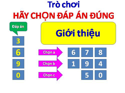 Trò chơi: HÃY CHỌN ĐÁP ÁN ĐÚNG