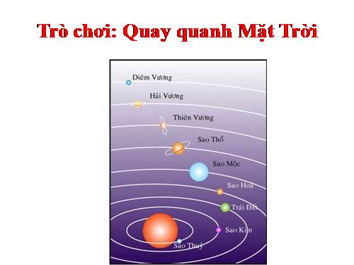 TRÒ CHƠI: QUAY QUANH MẶT TRỜI