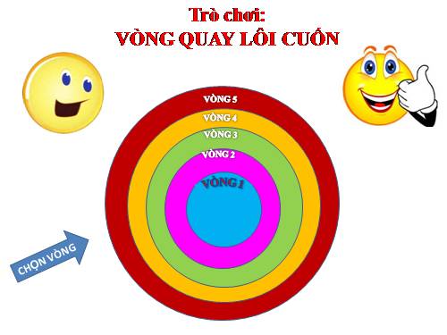 TRÒ CHƠI: VÒNG QUAY LÔI CUỐN