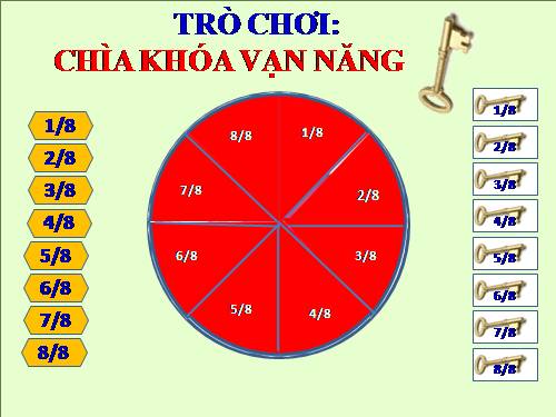 Trò chơi: CHÌA KHÓA VẠN NĂNG