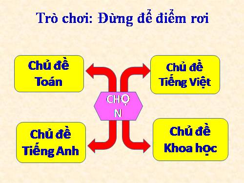 Trò chơi: ĐỪNG ĐỂ ĐIỂM RƠI