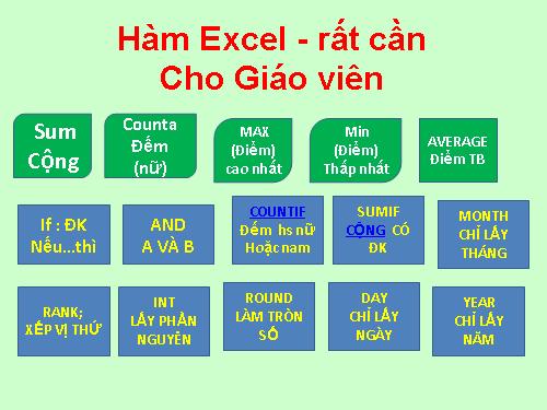 Hàm Excel trong công việc của Giáo Viên