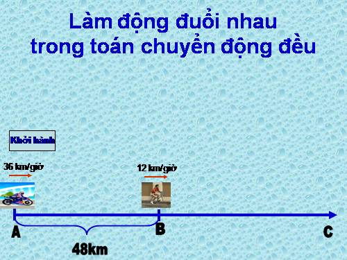 MINH HỌA XE CHẠY TRONG TOÁN CHUYỂN ĐỘNG