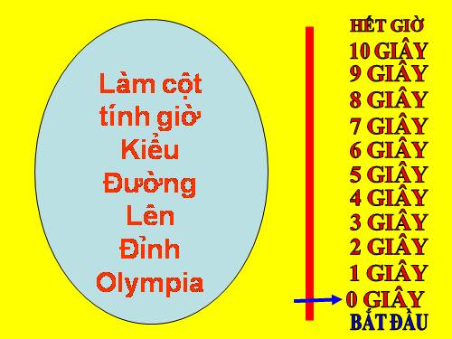 Cột tính giờ trong cuộc thi đố vui