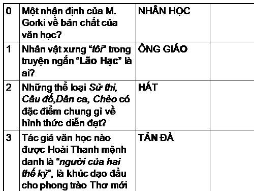 Trò chơi ô chữ đơn giản!