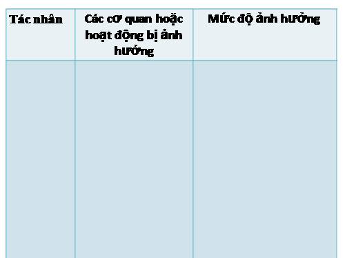 Bài 30. Vệ sinh tiêu hóa