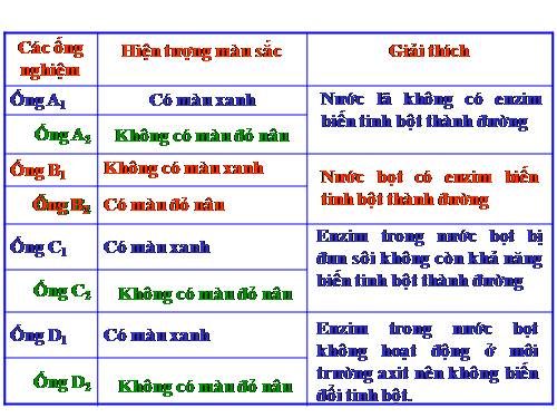 Bài 66. Ôn tập - Tổng kết