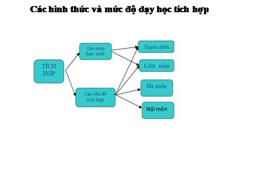 Bài 31. Trao đổi chất