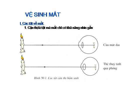 Bài 50 Vệ sinh mắt