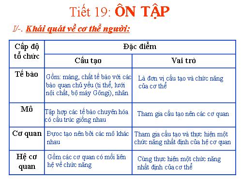 Bài 35. Ôn tập học kì I