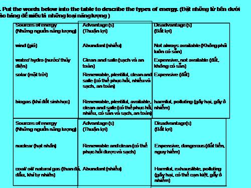 Unit 10. Sources of Energy. Lesson 2. A closer look 1