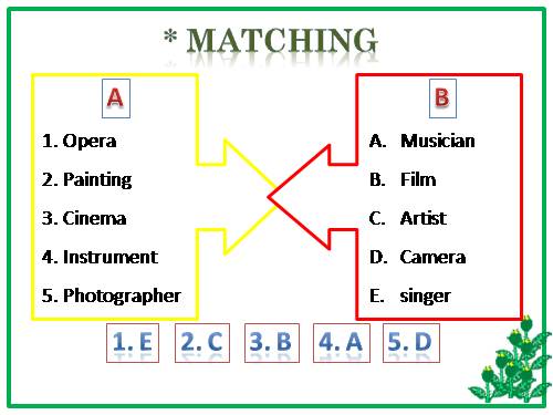 Unit 04. Music and Arts. Lesson 7. Looking back & project