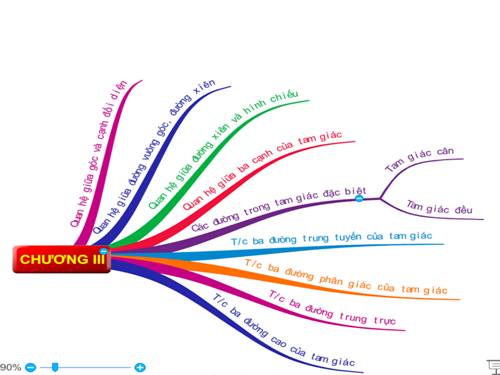 QUan hệ giữa góc và cạnh đối diện trong tam giác