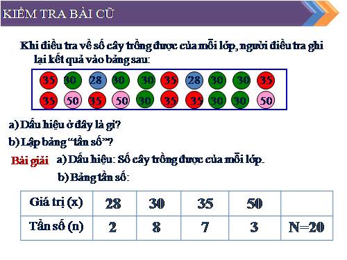 Chương III. §3. Biểu đồ