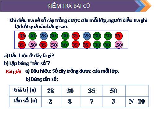 Chương III. §3. Biểu đồ