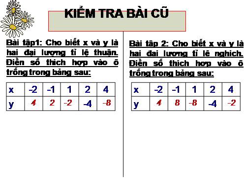 Chương II. §5. Hàm số