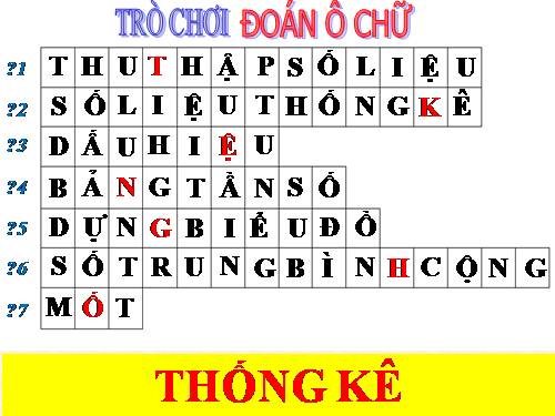 Ôn tập Chương III. Thống kê