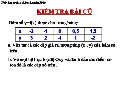 Chương II. §7. Đồ thị của hàm số y = ax (a ≠ 0)