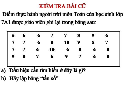 Chương III. §4. Số trung bình cộng