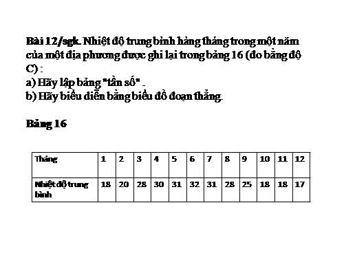 Chương III. §3. Biểu đồ