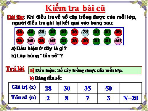 Chương III. §3. Biểu đồ