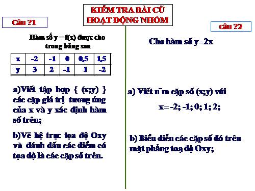 Chương II. §7. Đồ thị của hàm số y = ax (a ≠ 0)