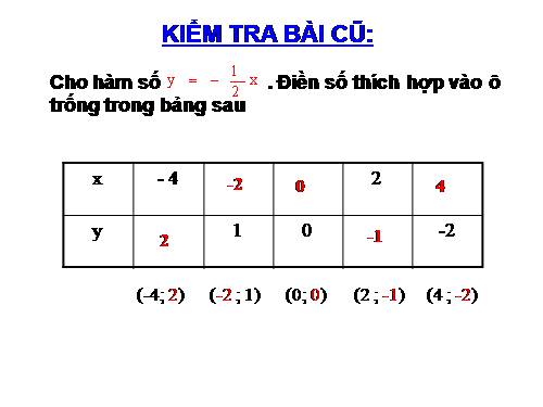 Chương II. §6. Mặt phẳng toạ độ