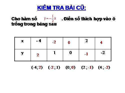 Chương II. §6. Mặt phẳng toạ độ