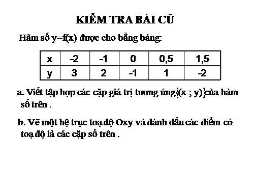 Chương II. §7. Đồ thị của hàm số y = ax (a ≠ 0)