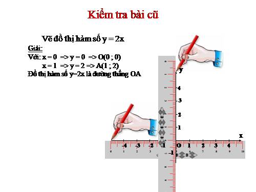 Chương II. §7. Đồ thị của hàm số y = ax (a ≠ 0)