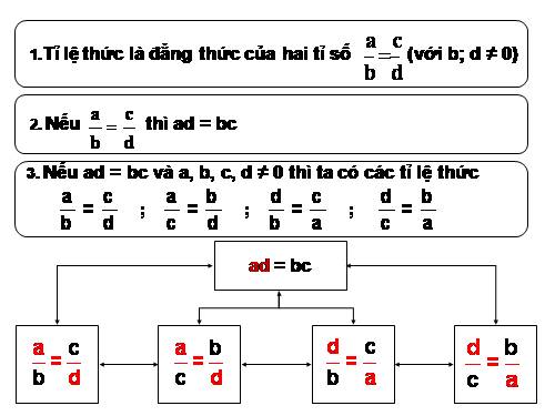 Chương I. §7. Tỉ lệ thức