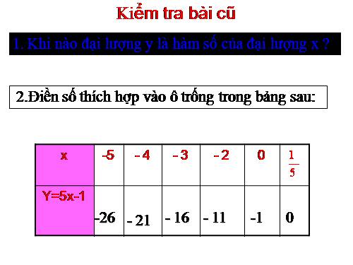 Các bài Luyện tập