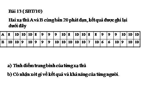 Các bài Luyện tập